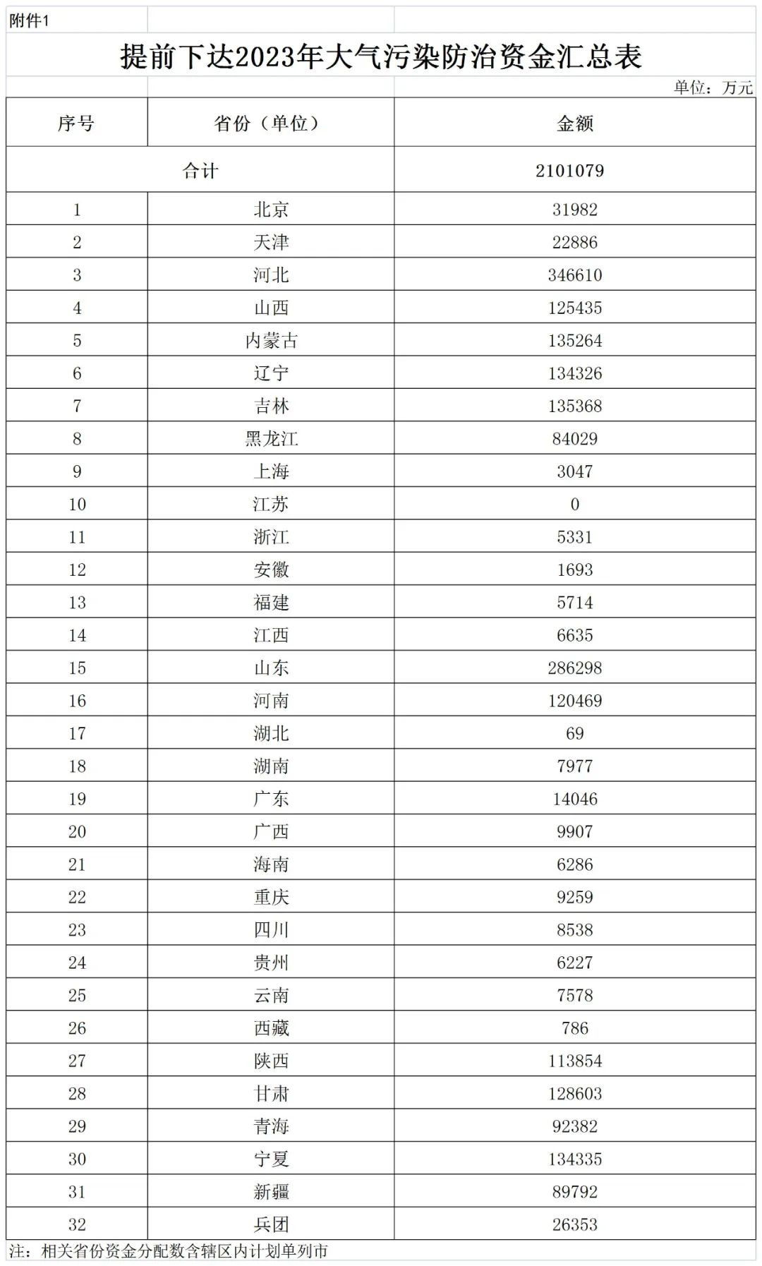 補貼134.4億!財政部提前下達2023年北方地區(qū)冬季清潔取暖資金預(yù)算-地大熱能 補貼134.4億!財政部提前下達2023年北方地區(qū)冬季清潔取暖資金預(yù)算-地大熱能