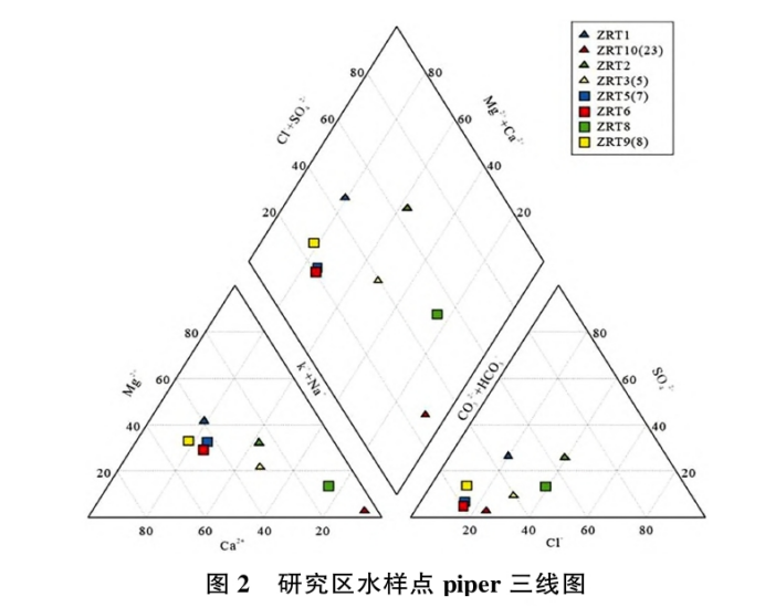 日土縣溫泉水化學(xué)特征及開發(fā)利用研究-地大熱能 日土縣溫泉水化學(xué)特征及開發(fā)利用研究-地大熱能