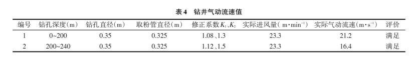 深部地熱鉆探鉆井工藝研究-地熱開發利用-地大熱能