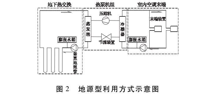 馬鞍山市淺層地熱資源現(xiàn)狀及開發(fā)利用潛力分析-地熱資源開發(fā)-地大熱能