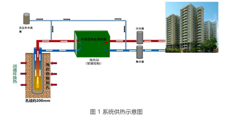甘肅省定西市通渭縣姜家灘小學(xué)中深層無干擾地?zé)崮芄┡?xiàng)目-地大熱能